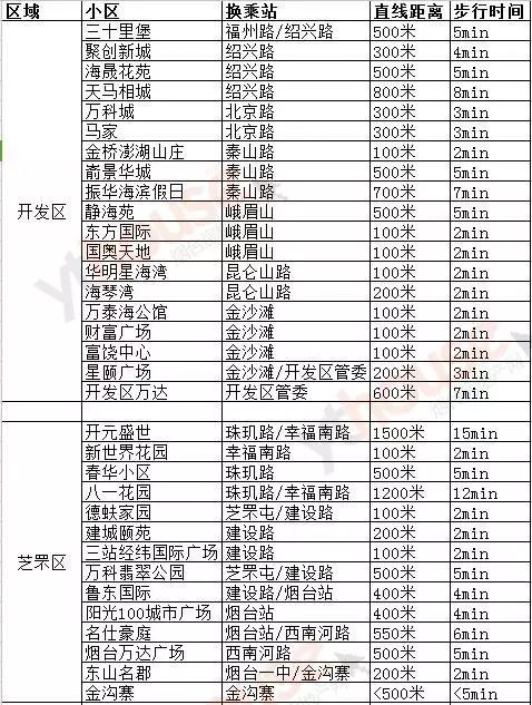 烟台地铁1号线最新消息-烟台地铁一号线最新动态揭晓