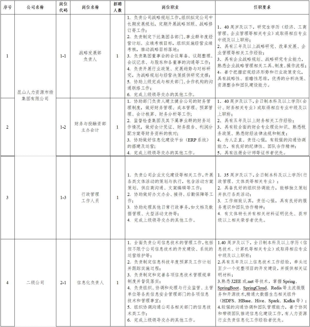 昆山市人才市场最新招聘信息(昆山人才市场最新职位汇总)