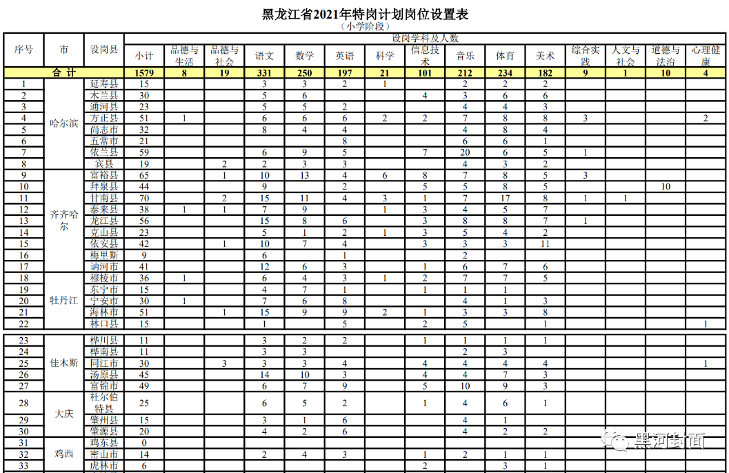 大岭山希克斯最新招聘,大岭山希克斯职位招募中