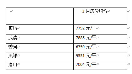 保定秀兰u100最新房价｜保定秀兰u100近期房价走势