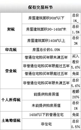 天津房产税最新消息2015年(2015年天津房产税最新动态)