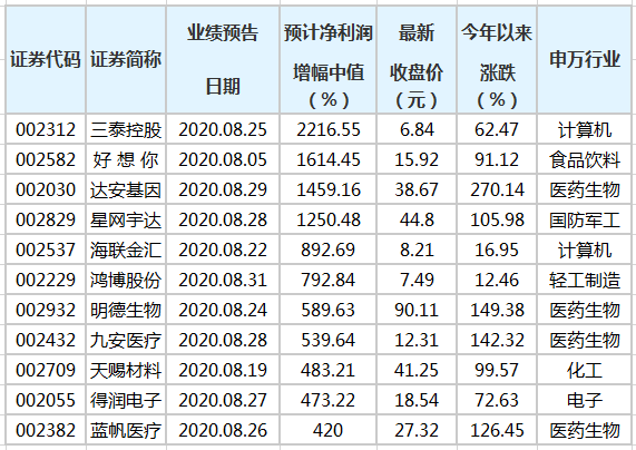 澳门三肖三码精准100%公司认证｜澳门三肖三码精准100%公司认证权威码站｜专家问题评估解答_速达款H15.219