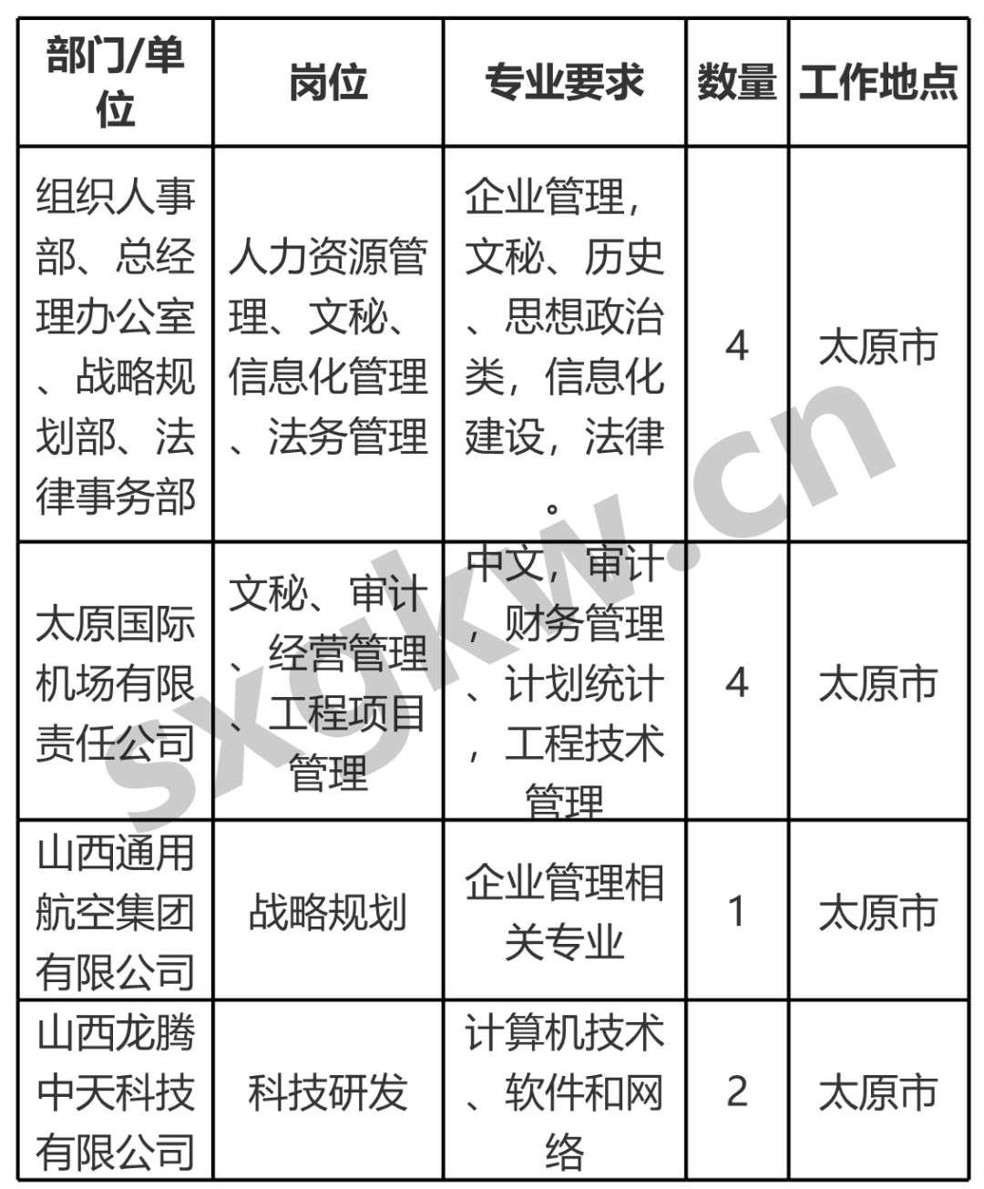 文水晋能最新招聘启事｜文水晋能招聘信息发布