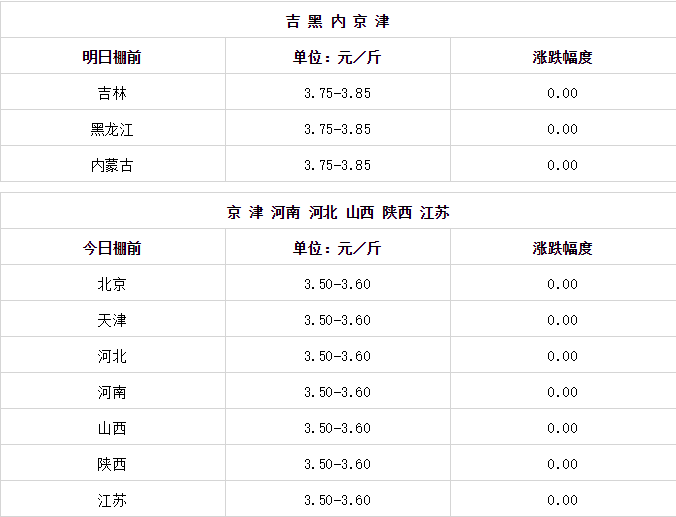 日上最新价格｜“今日价格速览”