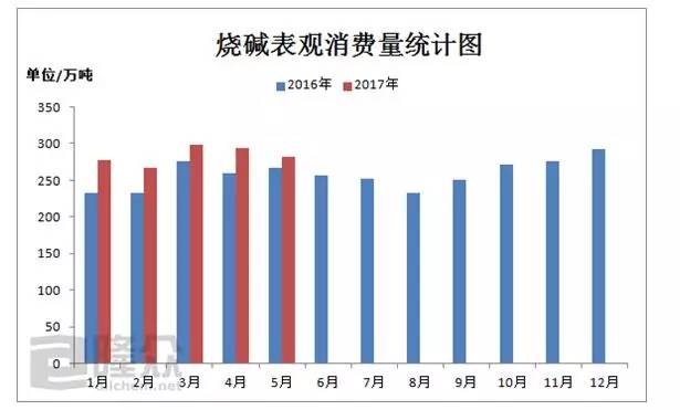 2017片碱最新价格-2017年片碱行情速览