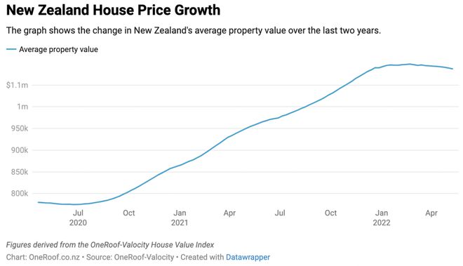 新西兰奥克兰最新房价-奥克兰房价走势：新西兰最新数据揭晓
