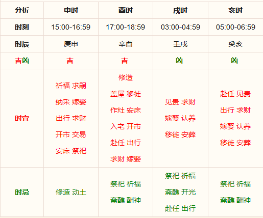 专题快报 第282页