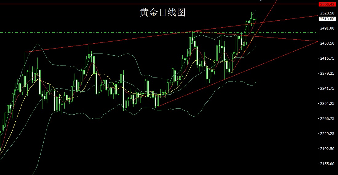 东等驾坡动态速递