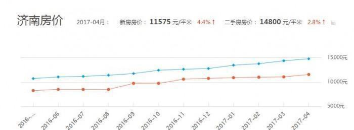 济南长清湖最新房价，济南长清湖近期房价一览