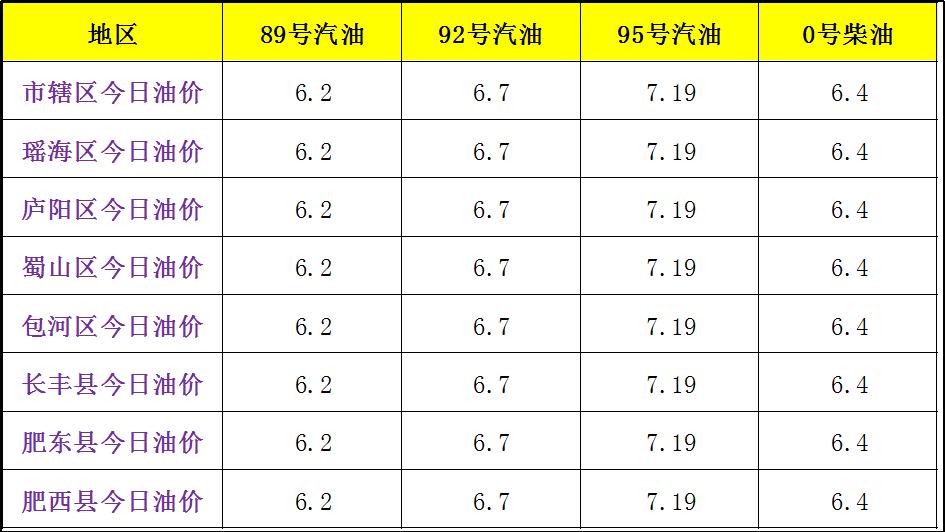 合肥92号汽油最新价格，合肥92号油价动态