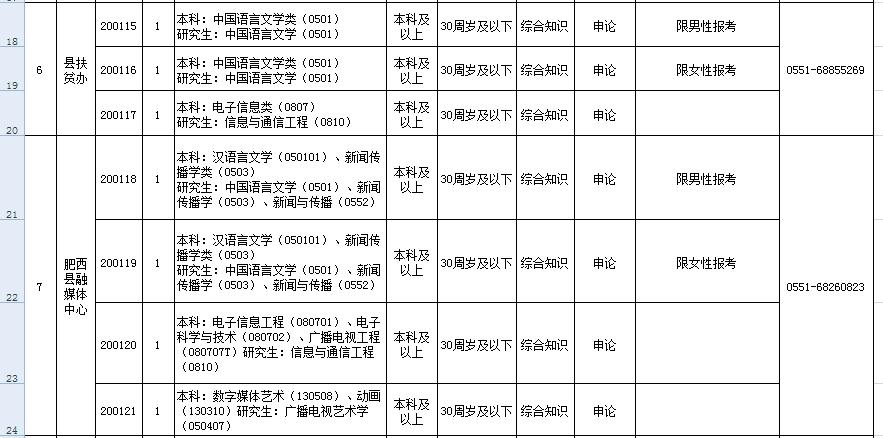 2017肥西最新招聘【“肥西2017年度招聘资讯”】