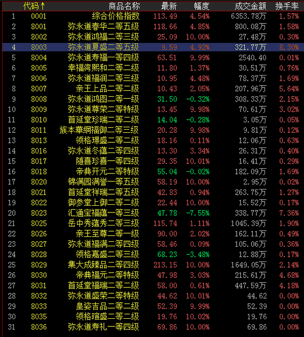 何以相忘 第2页