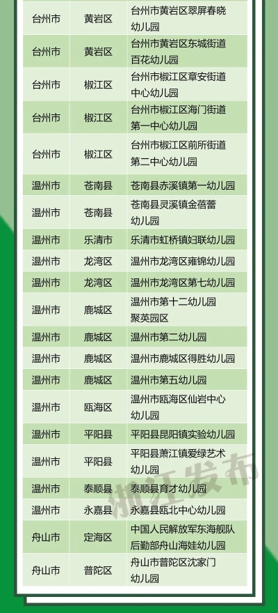 最新浙江籍高官名单｜浙江籍高官最新名录揭晓