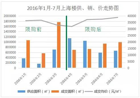 武汉房价限购最新政策（武汉楼市限购新规揭晓）