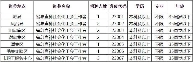 江夏区最新招聘信息-江夏区招聘资讯速递