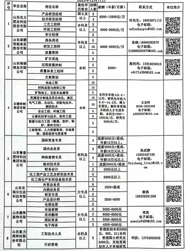 平原信息港最新招工-平原招聘信息速递