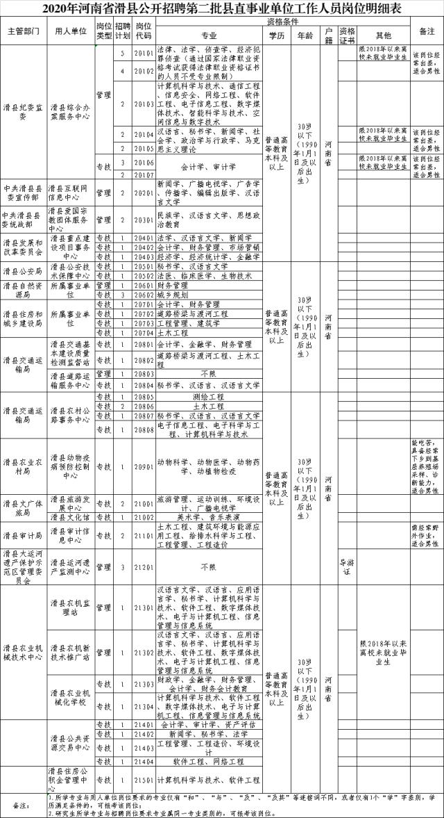 滑县事业单位最新招聘-滑县事业单位招聘信息发布