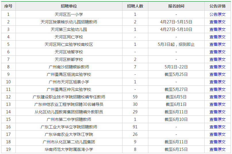 广州中大布行招聘信息发布