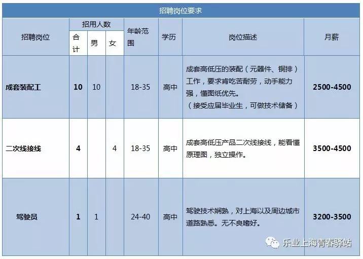 长春二道区新鲜职位速递