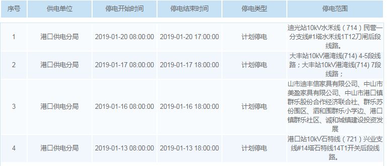 中山停电资讯速递