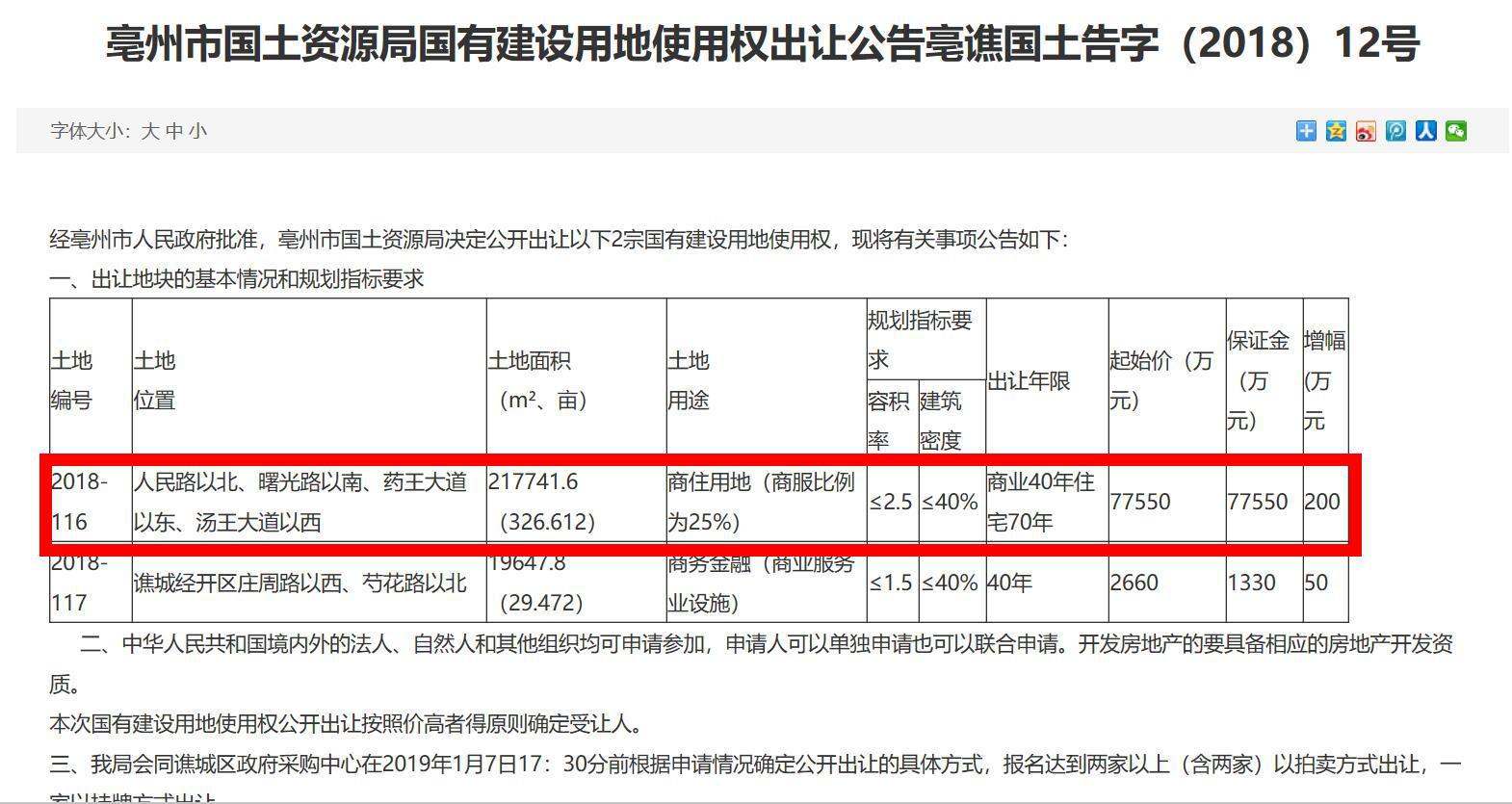 亳州西部新城最新动态