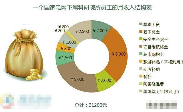 国家电网最新退休政策-国家电网退休新规解读