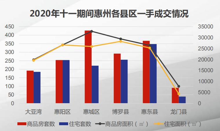 惠东二手房市场资讯速递