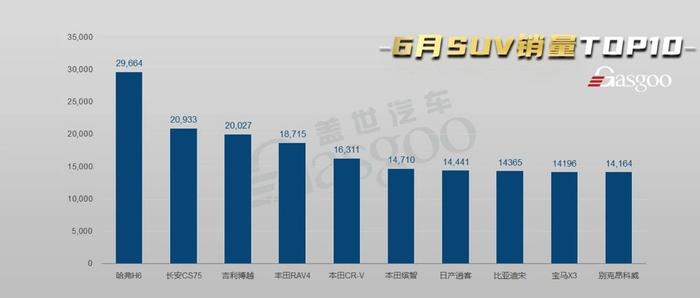 最新7座SUV市场销量榜单