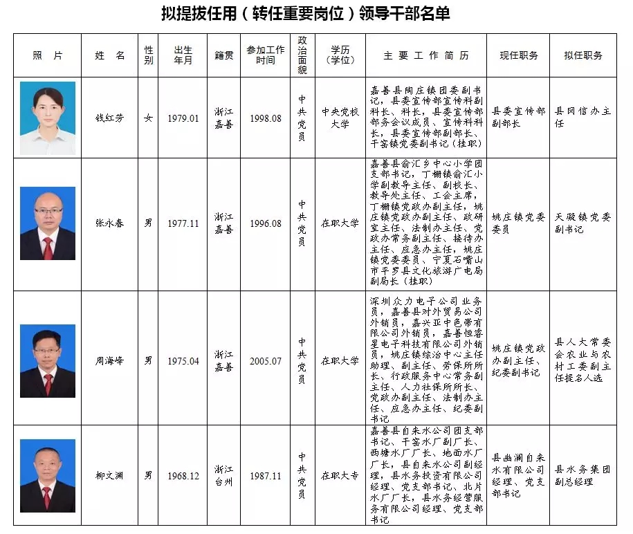 嘉善最新干部公示｜嘉善干部信息公告