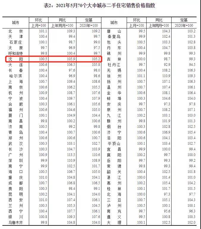 生活贴士 第208页