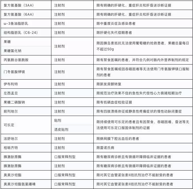 最新医保目录2017-2017版医保药品清单揭晓