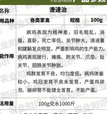 经典禽药最新配方｜全新升级版禽类常用药物配方