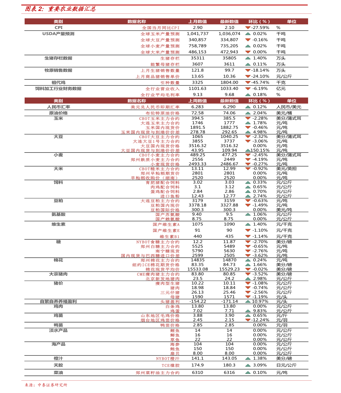 最新粳糯稻价格｜粳糯稻行情速递