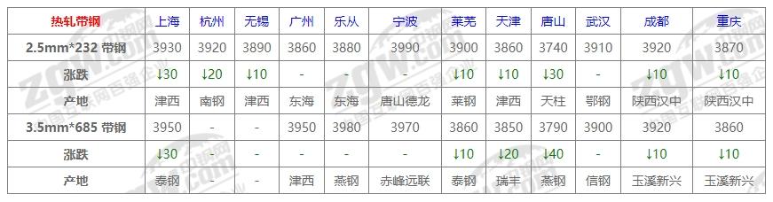 兰州钢材最新报价｜“兰州钢材市场价速览”