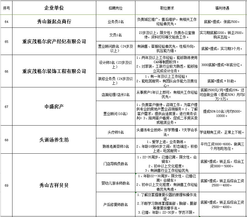 “秀山招聘资讯：重庆地区最新职位汇总”