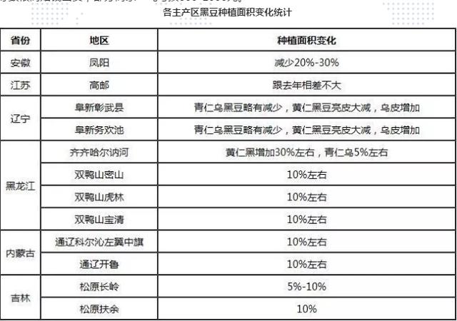 “通辽黑豆市场价格动态”