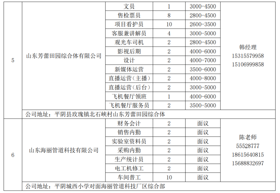 2017年平阴地区最新就业资讯汇总