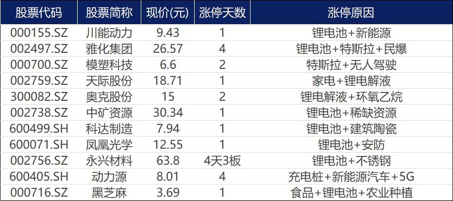 “伊利蒙牛动态资讯更新”