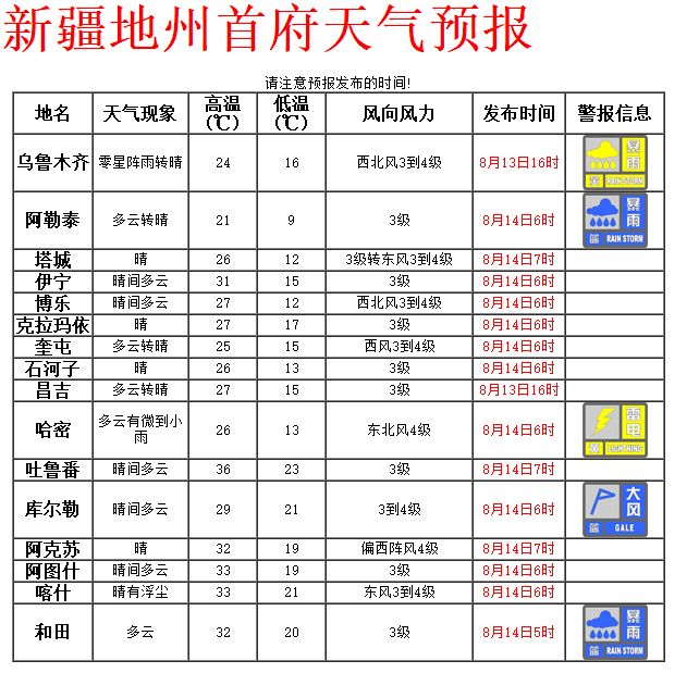 新疆地区最新暴雨警报发布