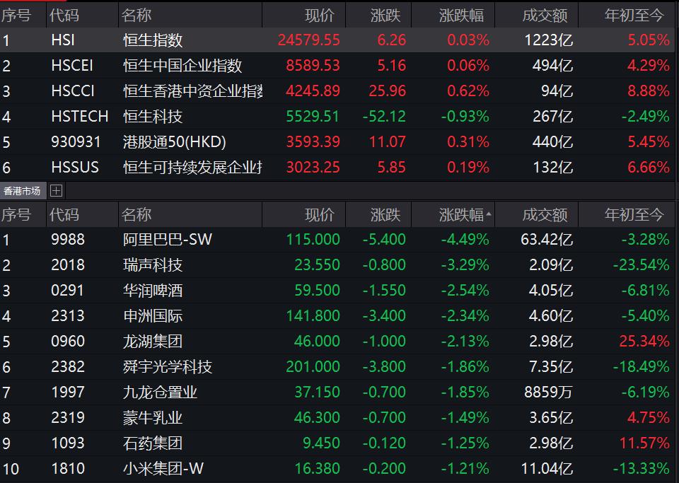 最新入选指数成分股盘点