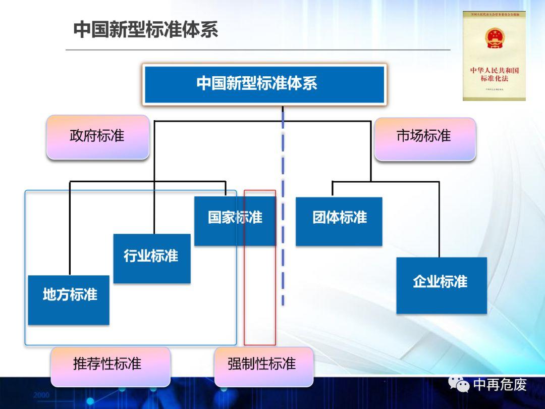 我国现行标准化框架体系解读