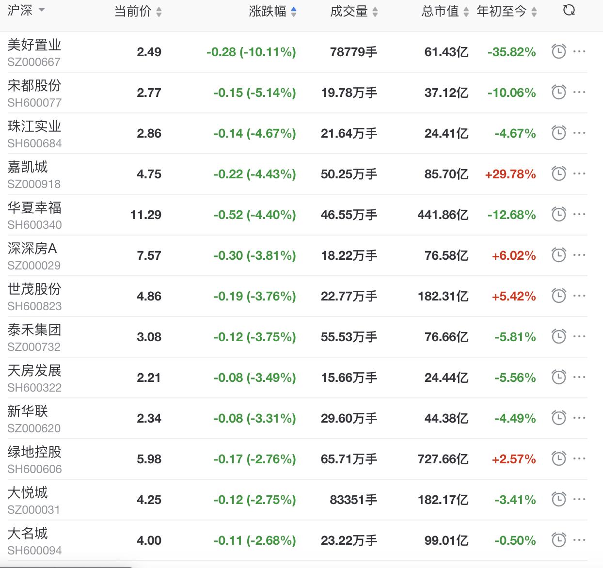 武汉南国置业喜讯连连，美好未来启航