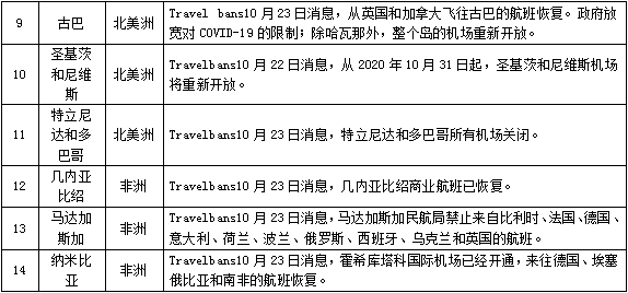 马来西亚热情欢迎，入境政策全面升级！