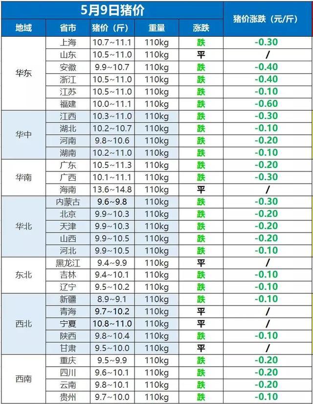 “全国生猪行情喜报：今日最新价格盘点”