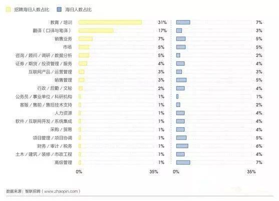 “机遇无限！西安会计职位招聘大放异彩”