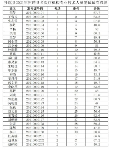 巫溪县近期人才招募资讯