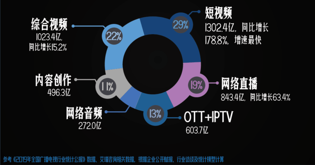 最新发布网络视频集