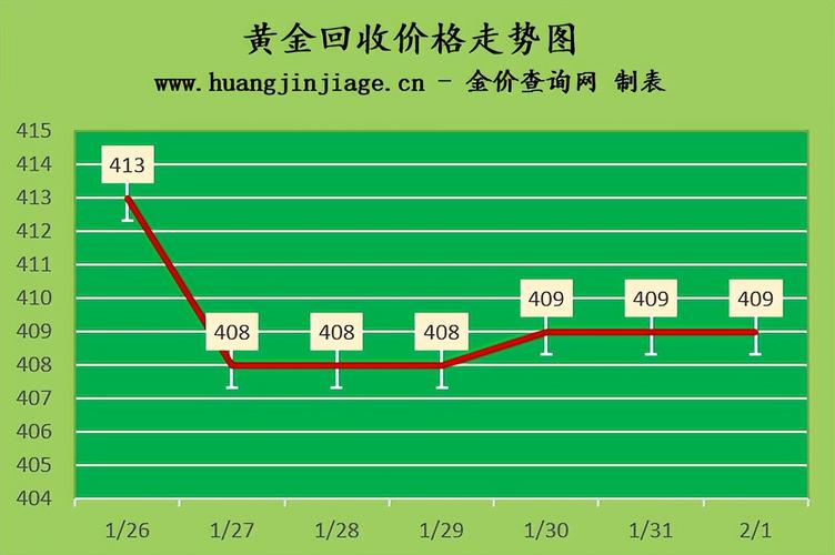 全球黄金价格实时动态