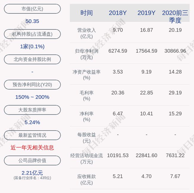 大金重工最新动态揭晓