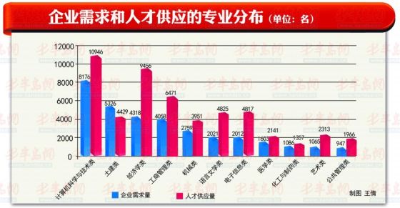 “库车人才市场最新职位发布”